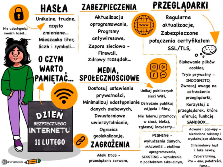 11 luty 2025 - DZIEŃ BEZPIECZNEGO INTERNETU