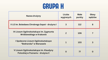 Debaty Oksfordzkie - eliminacje